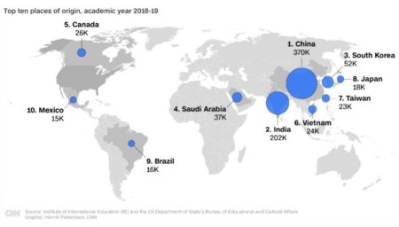 Количество иностранных студентов в США из разных стран (иллюстрация из публикации CNN)