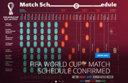 Официальный календарь игр ЧМ по футболу 2022 в Катаре (иллюстрация с сайта ФИФА)