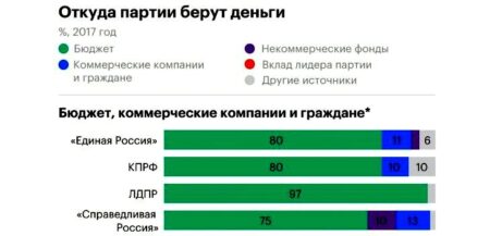 Инфографика газеты РБК