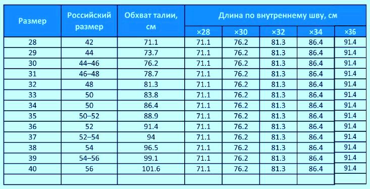 Таблица размеров мужских джинс и русский размер