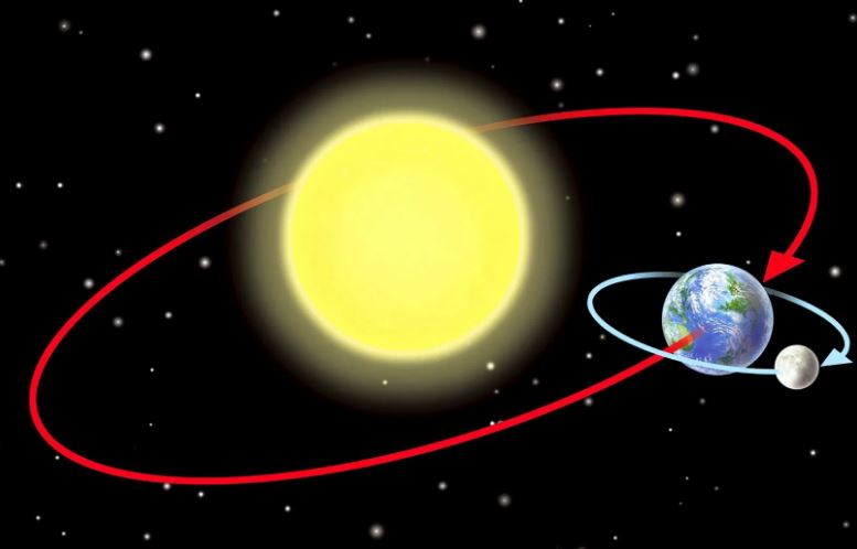 Земля вращается вокруг Солнца (иллюстрация из открытых источников)
